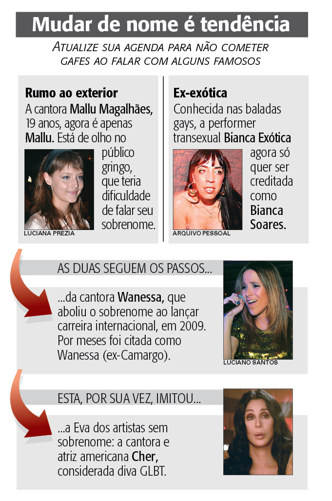 Mudar de nome é tendência entre os artistas