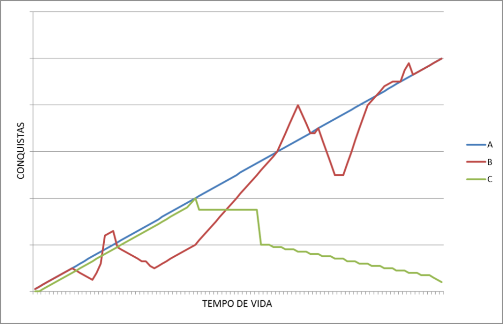A importância de saber perder
