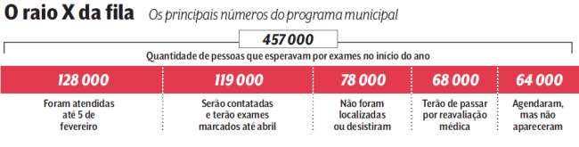 raio-x-da-saude raio-x-da-saude