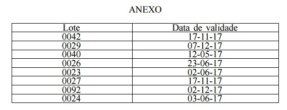 dicel