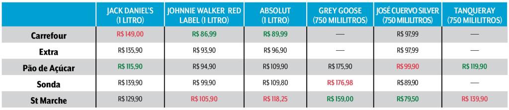 Tabela Preços bebidas