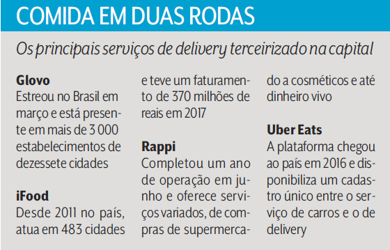 Comida em duas rodas