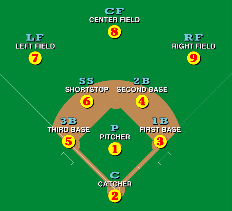 Baseball_positions.svg Baseball_positions.svg
