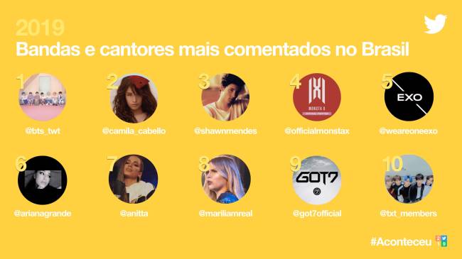 bandas twitter 2019 bandas twitter 2019