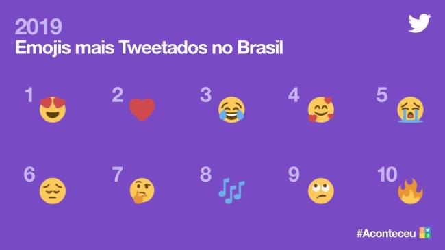 emojis brasil