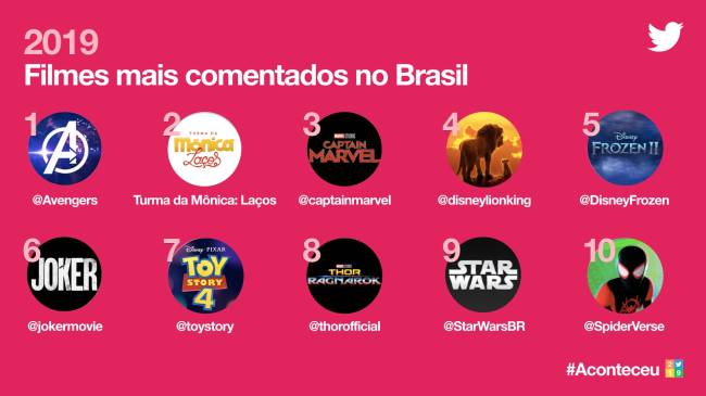 filmes twitter 2019