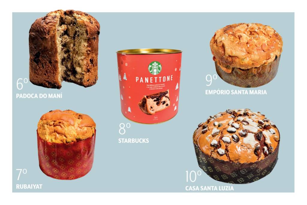 Panetones 2 Panetones 2