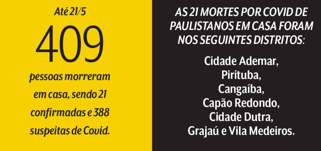mortes em casa covid mortes em casa covid