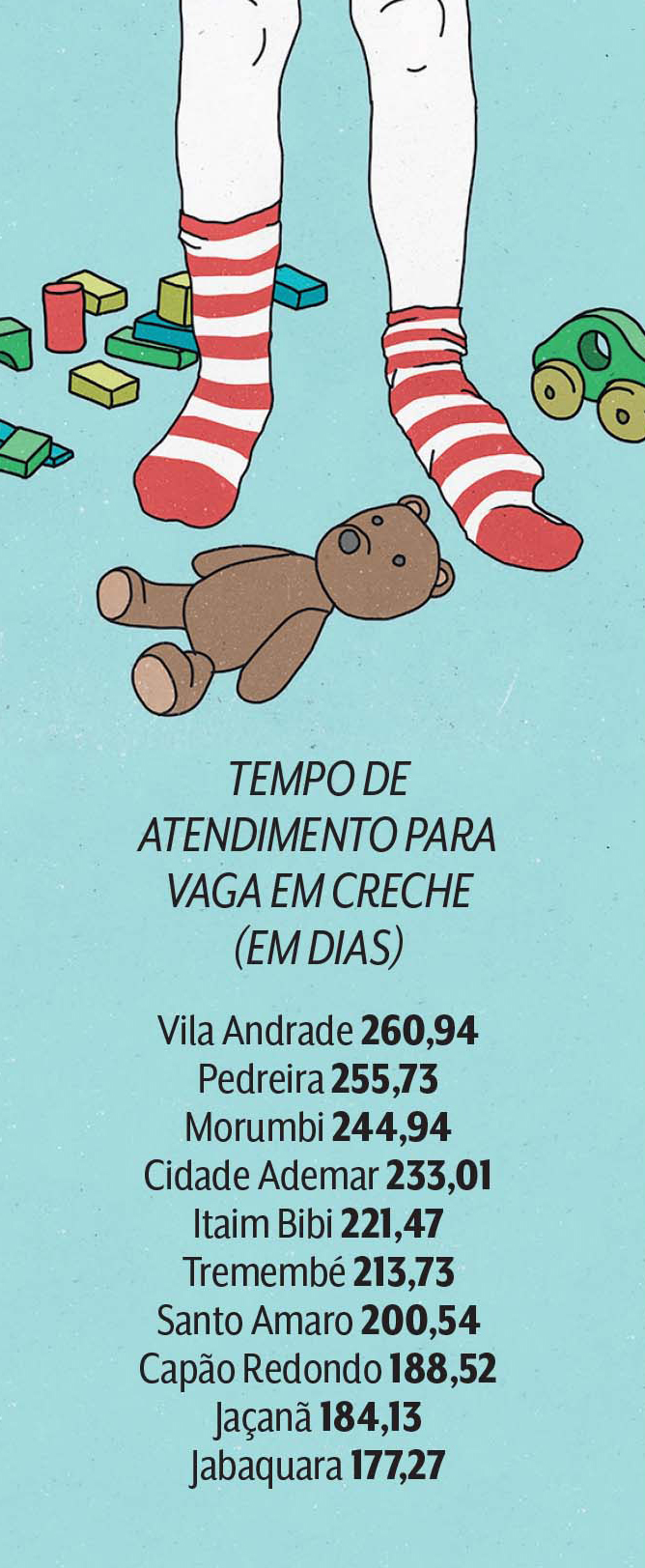 CRECHES tempo de espera vaga CRECHES tempo de espera vaga