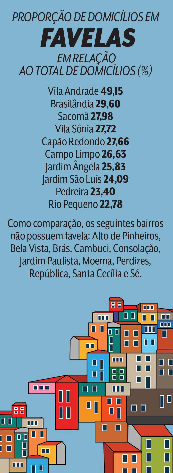 FAVELAS domicílios FAVELAS domicílios