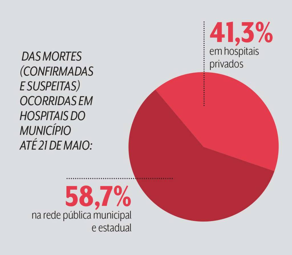 mortes covid rede pública e privada mortes covid rede pública e privada