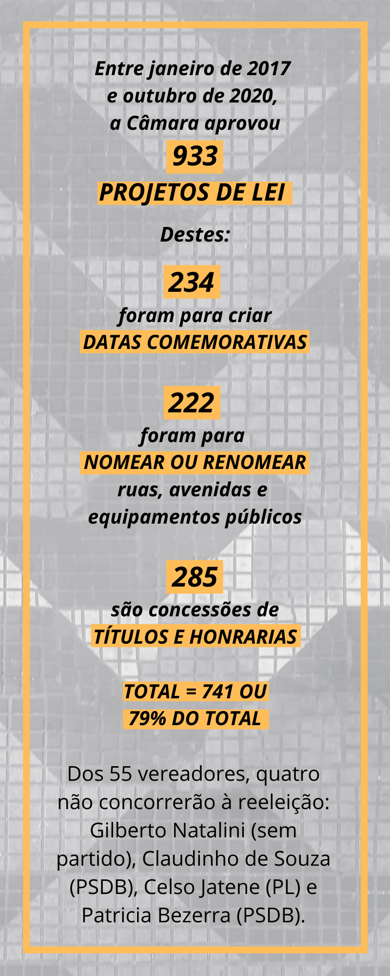 capa vereadores câmara improdutividade capa vereadores câmara improdutividade