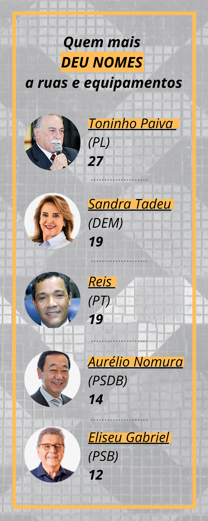 capa vereadores câmara improdutividade capa vereadores câmara improdutividade