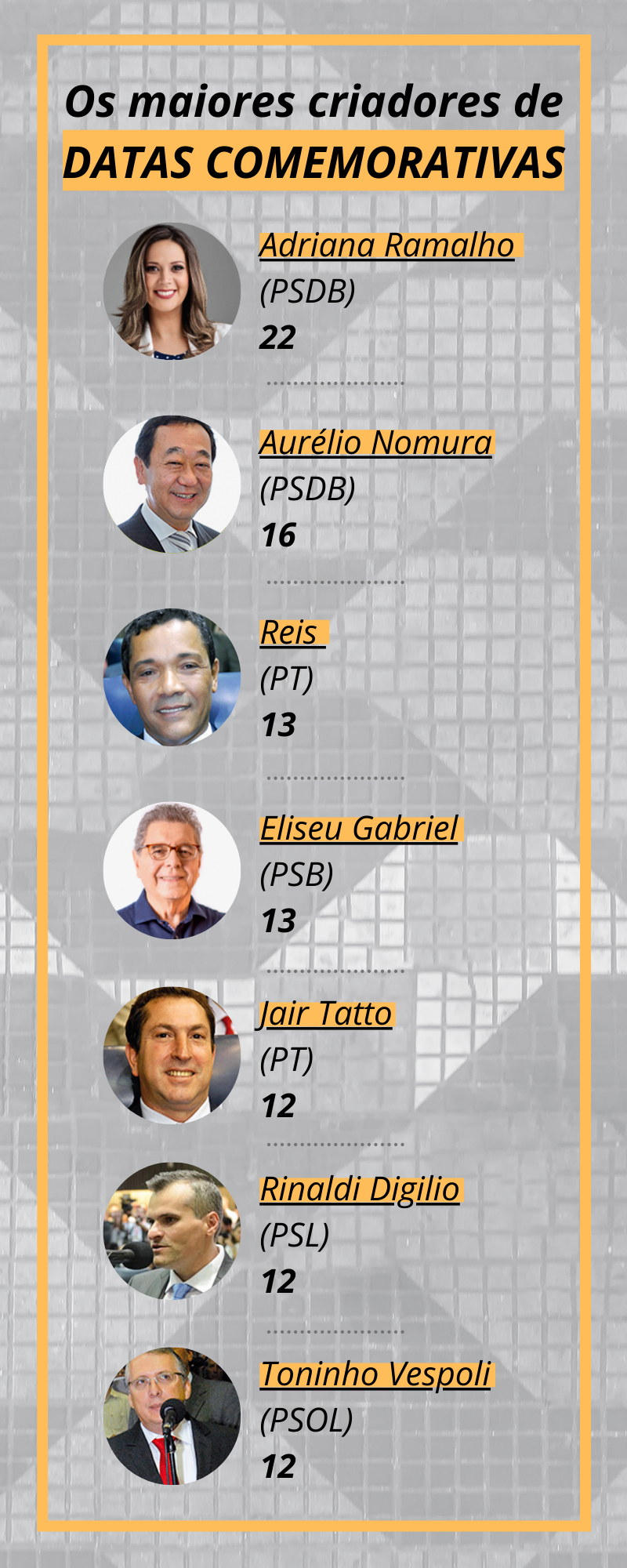capa vereadores câmara improdutividade capa vereadores câmara improdutividade