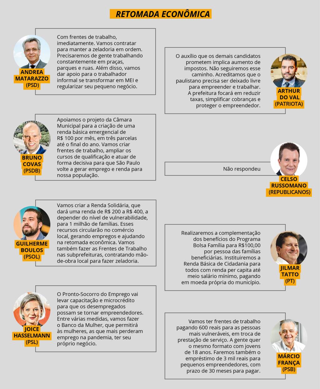 CAPA SP REAGE – 1 RETOMADA ECONÔMICA CAPA SP REAGE – 1 RETOMADA ECONÔMICA