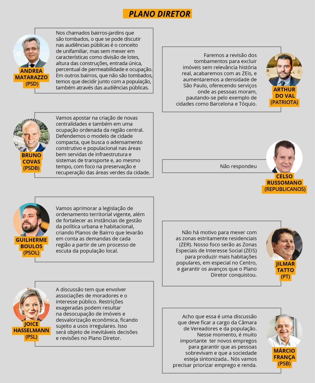 CAPA SP REAGE – 12 PLANO DIRETOR CAPA SP REAGE – 12 PLANO DIRETOR
