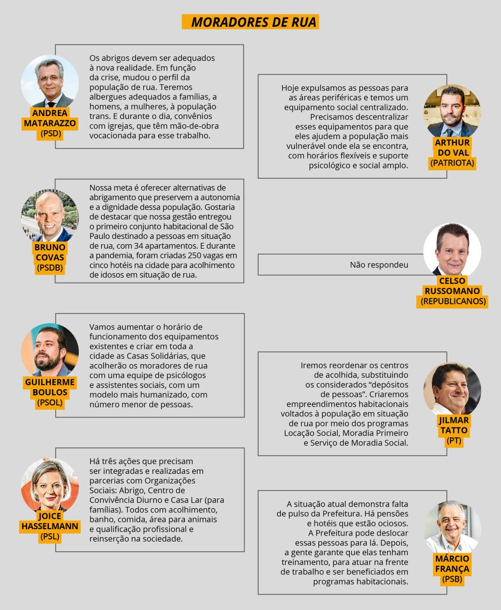 CAPA SP REAGE – 3 MORADORES DE RUA CAPA SP REAGE – 3 MORADORES DE RUA