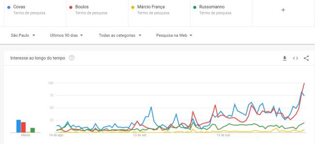 trends_eleicao trends_eleicao