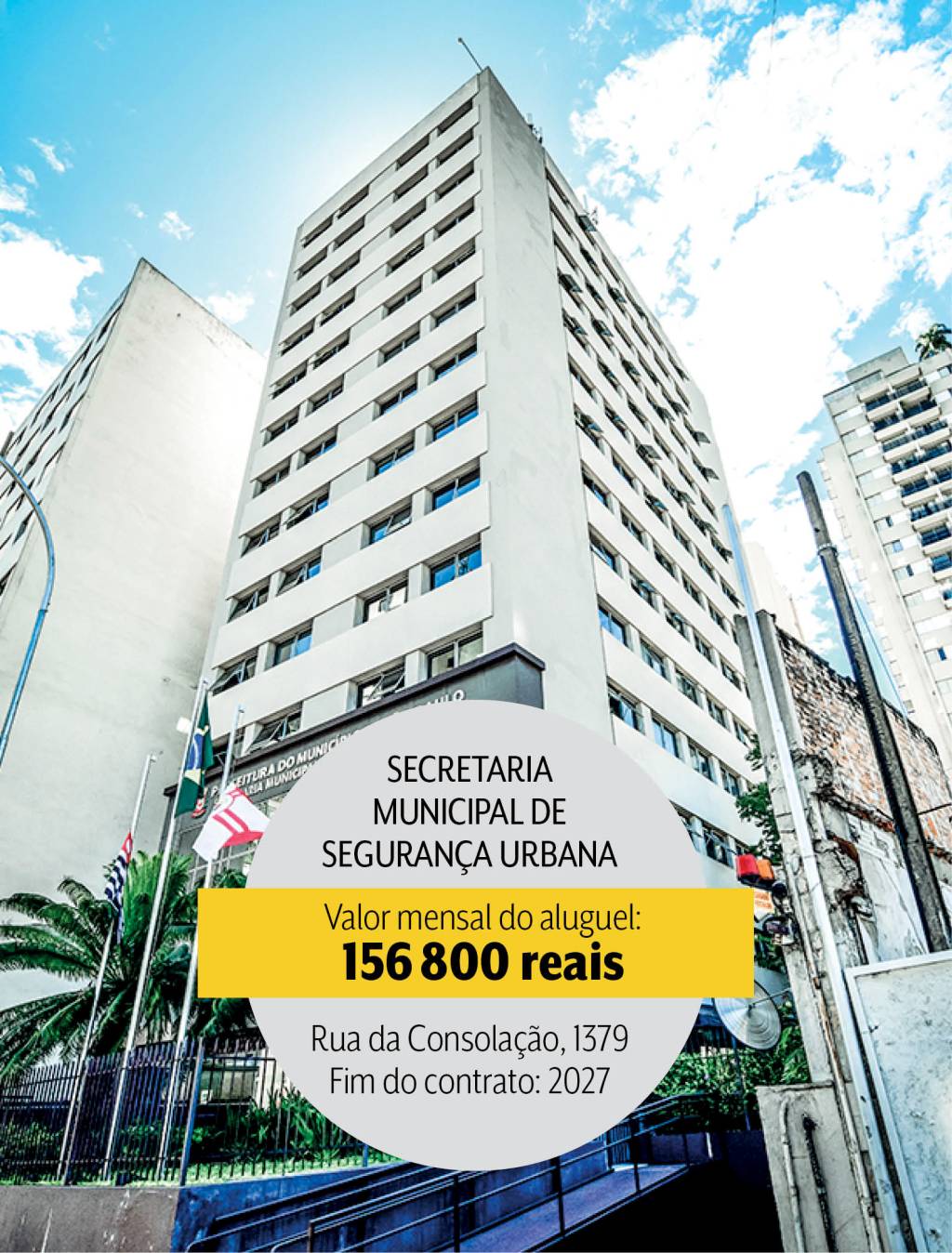 capa gasto público aluguel Secretaria Municipal de Segurança Urbana: contrato de aluguel até 2027