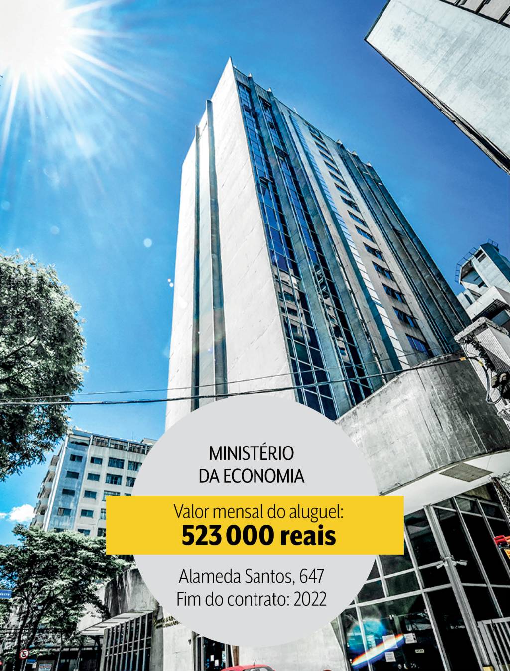 capa gasto público aluguel Ministério da Economia: 11,6 milhões de reais por ano em dois prédios, um na Alameda Santos e o outro na Avenida Brigadeiro Luís Antônio