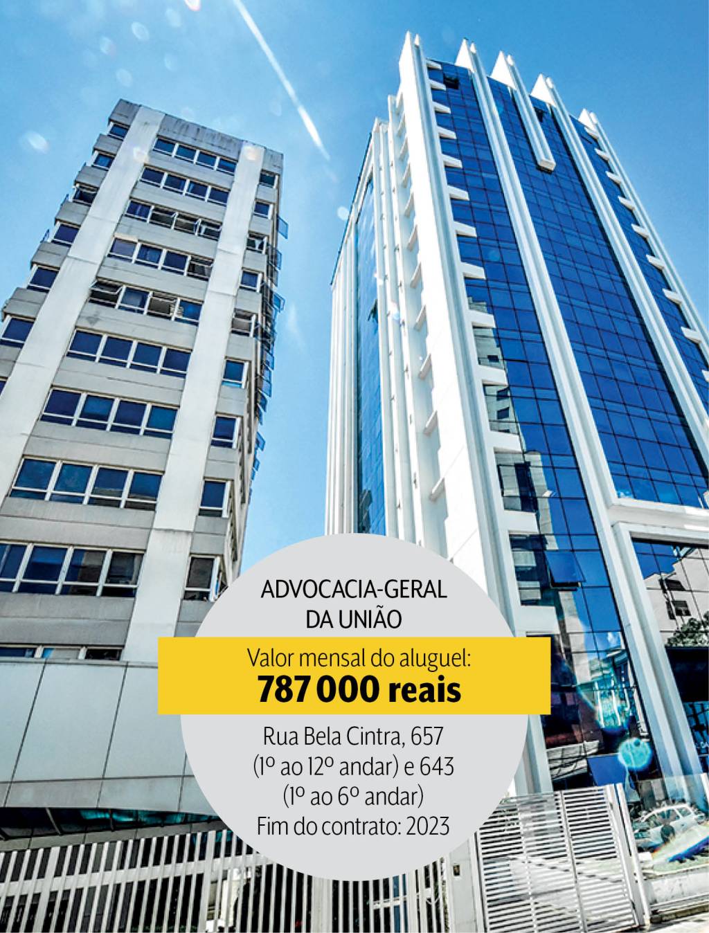 capa gasto público aluguel Advocacia-Geral da União: 9,4 milhões de reais em dois edifícios na Rua Bela Cintra