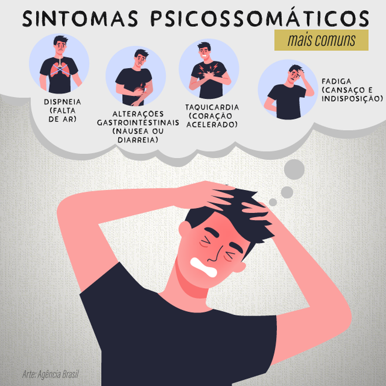 Sintomas psicossomáticos: de causa emocional, podem agravar quadros de saúde