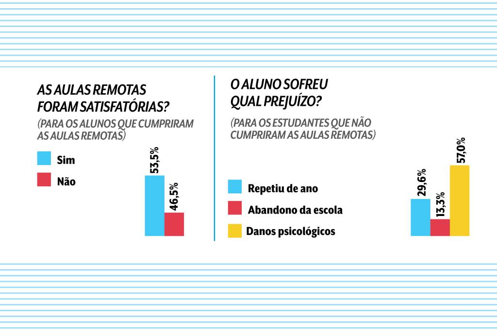 Gráficos Escolas 2 Gráficos com os títulos