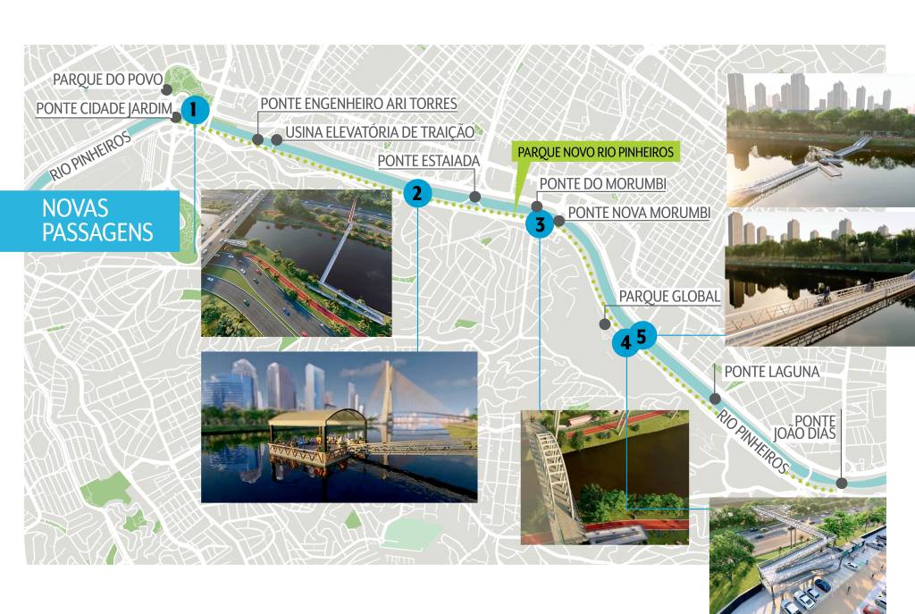 Mapa das redondezas do Rio Pinheiros. Nele, há numerações do número 1 até 5, indo da da Ponte Cidade Jardim até o Parque Global, destacando os acessos, explicados na legenda abaixo.