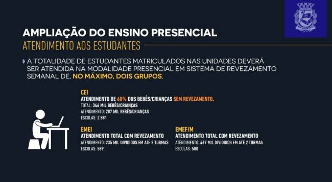 Rodízio de alunos da volta às aulas da capital A imagem mostra um cartão explicativo sobre a volta às aulas na capital
