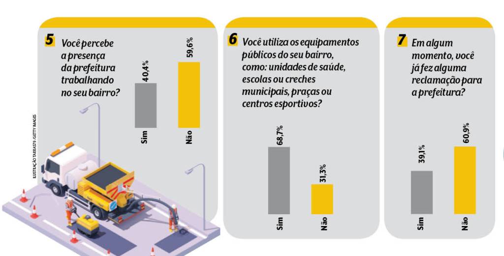 5_6_7 capa subprefeituras pesquisa A imagem mostra duas perguntas da pesquisa