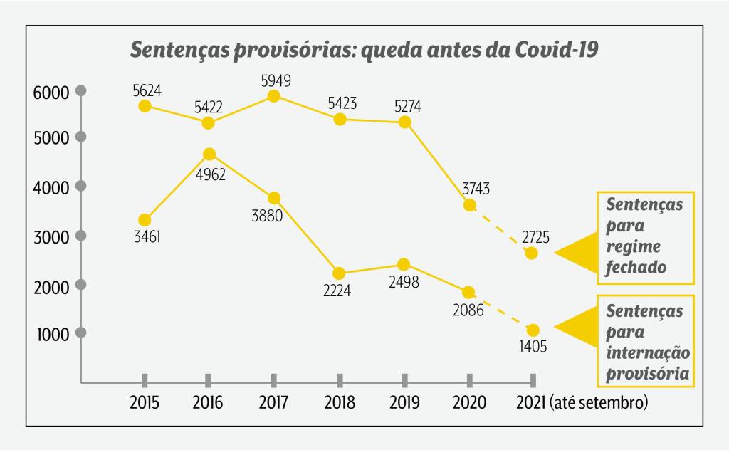 A imagem mostra um gráfico com o título: 