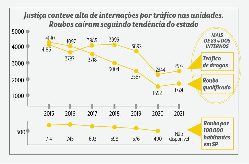 A imagem mostra um gráfico com o título: 