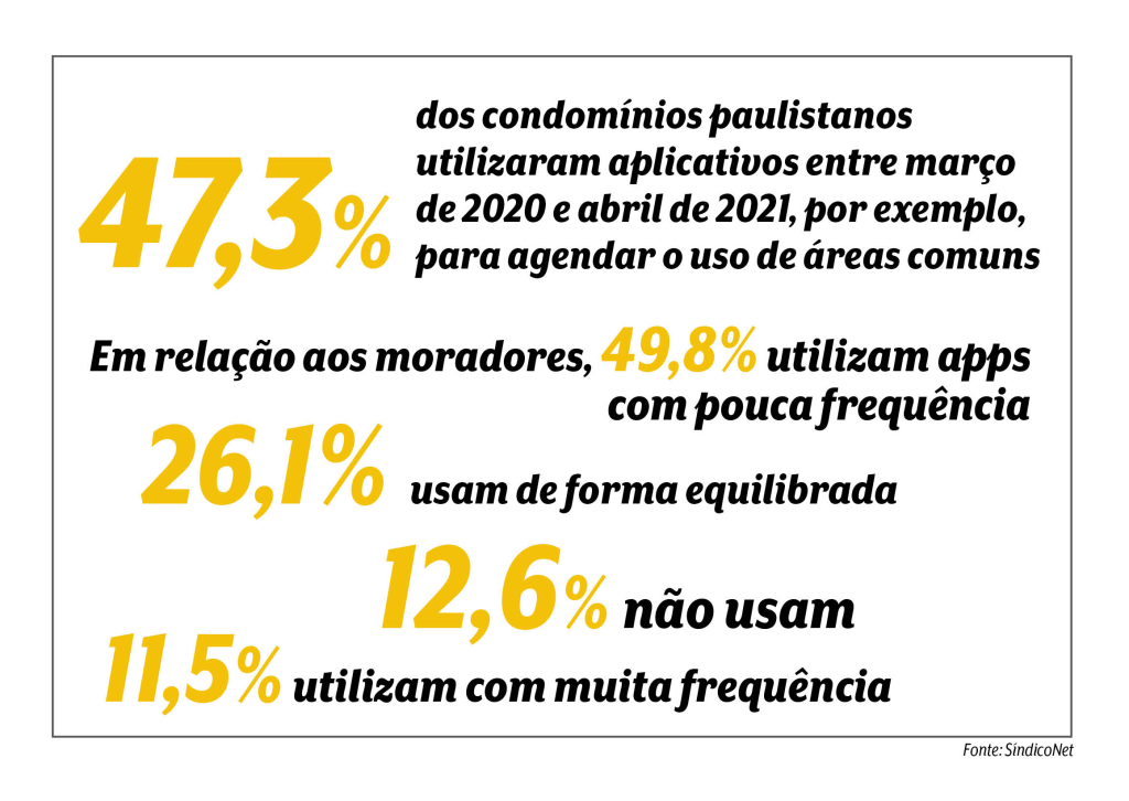 CONDOMÍNIOS DIGITAIS2