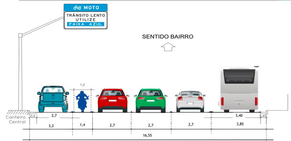 faixaazul Ilustração mostra a divisão de faixas de uma avenida. Entre os carros, em uma faixa azulada, uma moto.