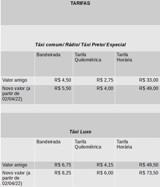 tarifas Imagem mostra novos valores dos taxis em São Paulo