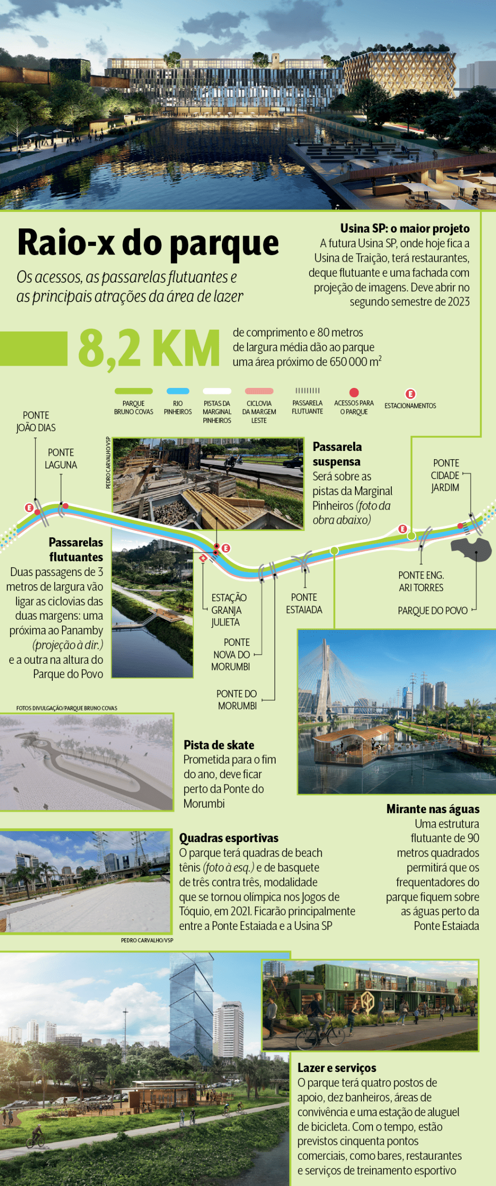 raio x Raio x do parque em gráfico