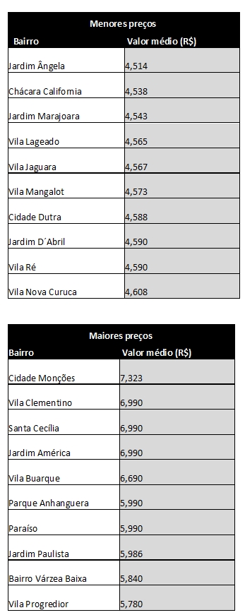 ValoresCombustiveis tabela combustiveis