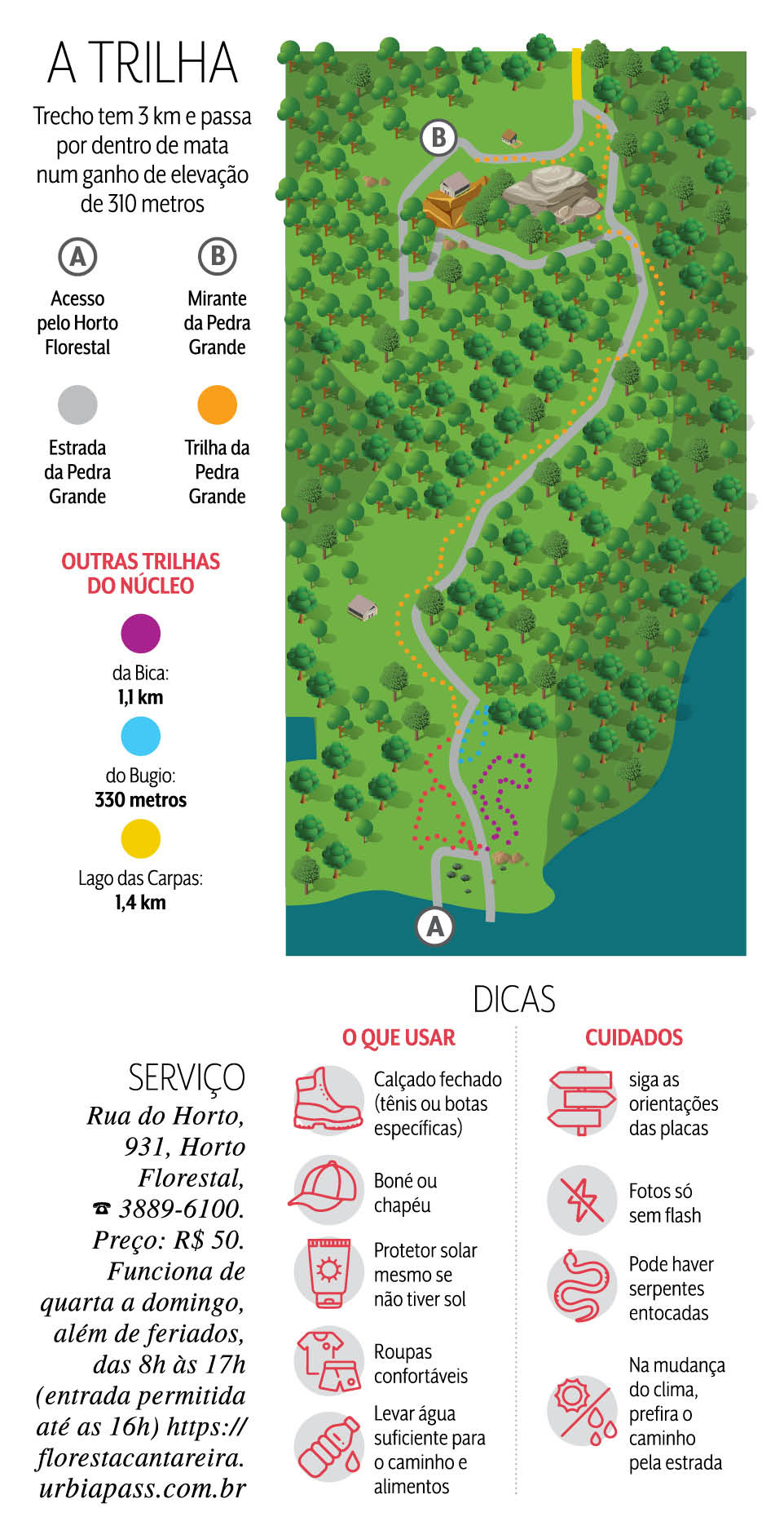 cantareira Detalhes da nova trilha