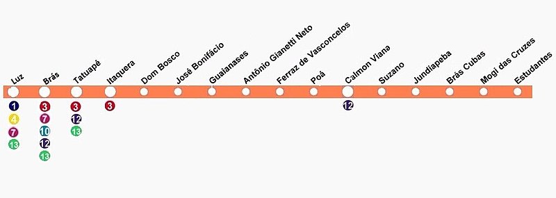 Linha 11-Coral Imagem mostra mapa de linha da CPTM