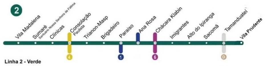 Mapa_Linha2verde Imagem mostra mapa de linha do metrô