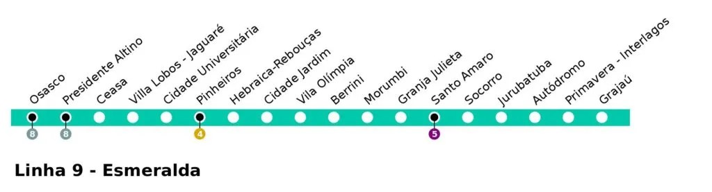 mapa-linha-9-esmeralda-cptm-sp