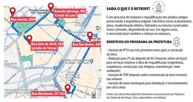 Infográfico sobre retrofit