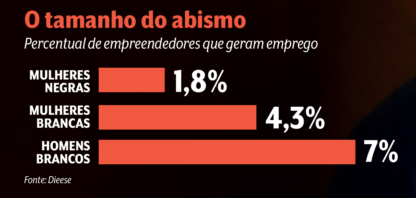 gr&aacute;fico-empregadores-brasil-dieese