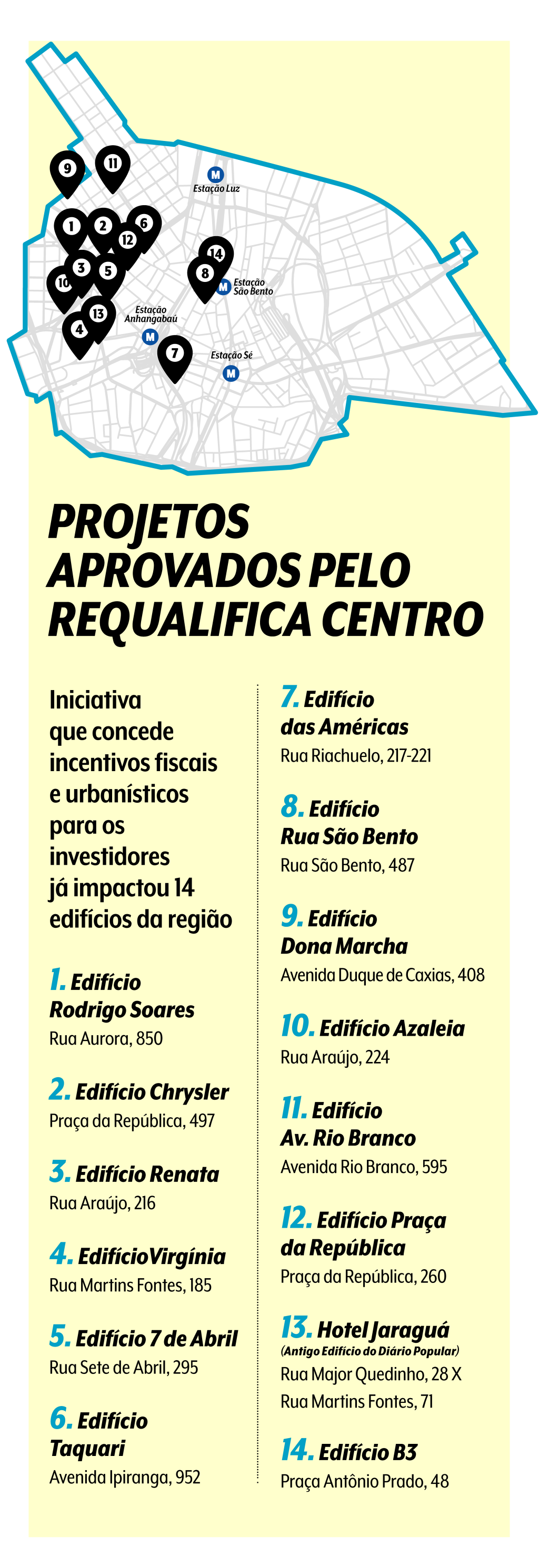 Requalifica Centro Infográfico sobre o programa Requalifica Centro