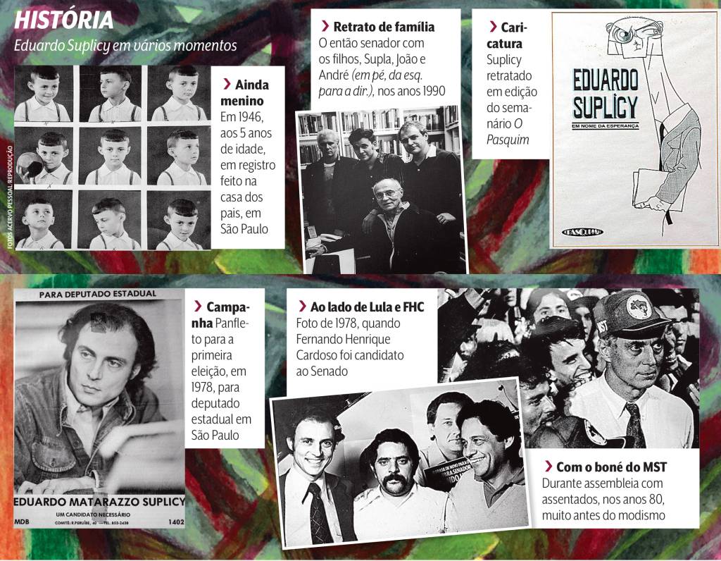Eduardo Suplicy Momentos na vida de Eduardo Suplicy