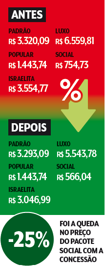 Prefeitura de São Paulo