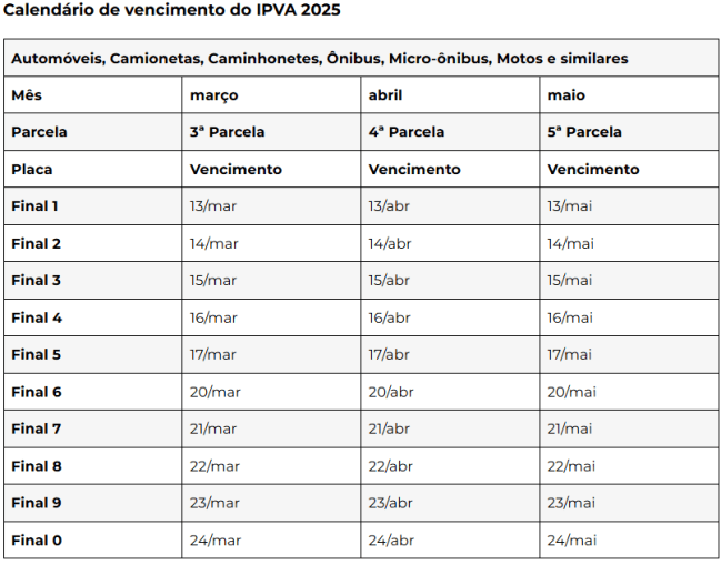 tabela ipva Tabela com datas de pagamento do IPVA