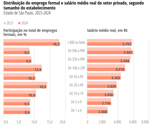 pesquisa-empregos-seade